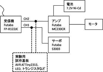 ブロック図