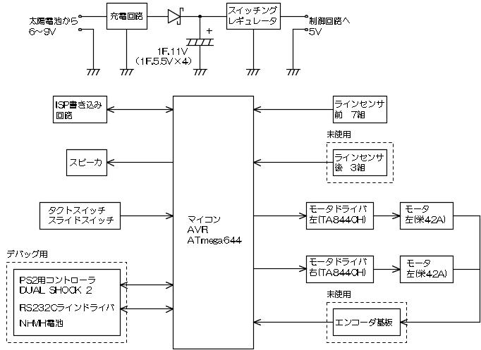 回路